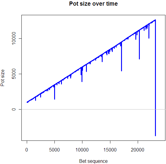 gambling « Probability and statistics blog
