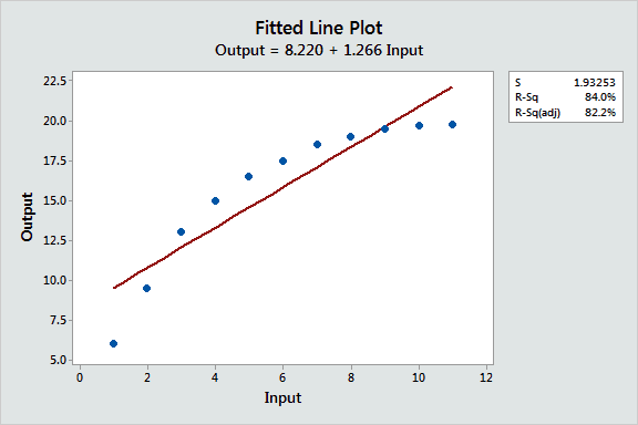 Linear Mixed-Effects Models Using R: A Step-by-Step Approach