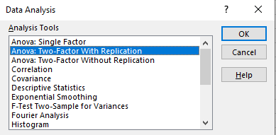 (from advanced statistics demystified by dr. How To Do Two Way Anova In Excel Statistics By Jim