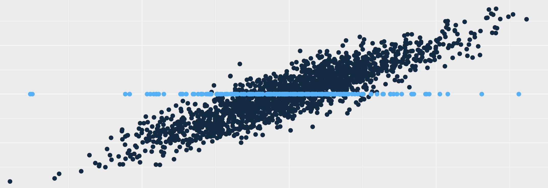 R Replace NA with 0 (10 Examples for Data Frame, Vector & Column)