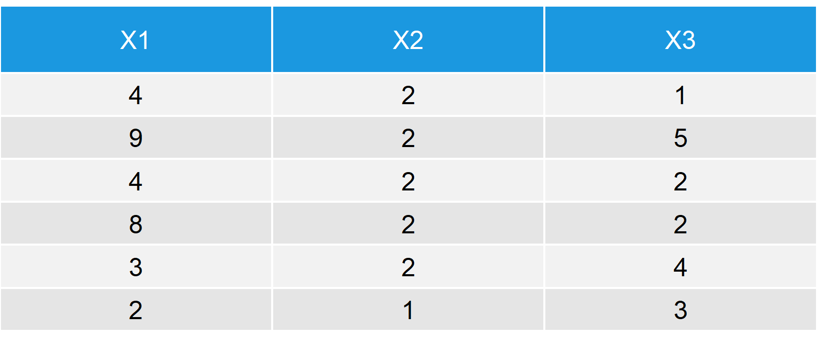 ncol R Function (How to Count Columns of Matrix & Data Frame)