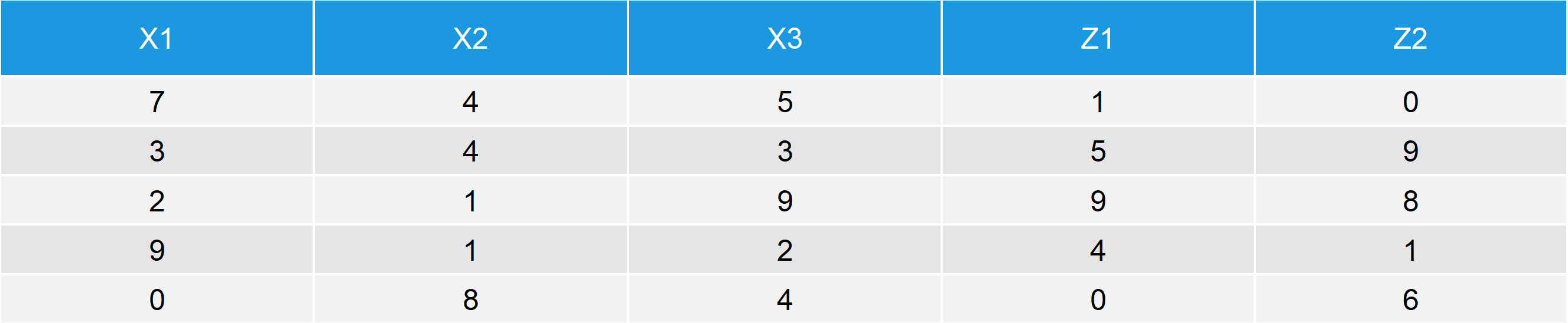 cbind R Command 3 Example Codes (Data Frame & Multiple Columns)