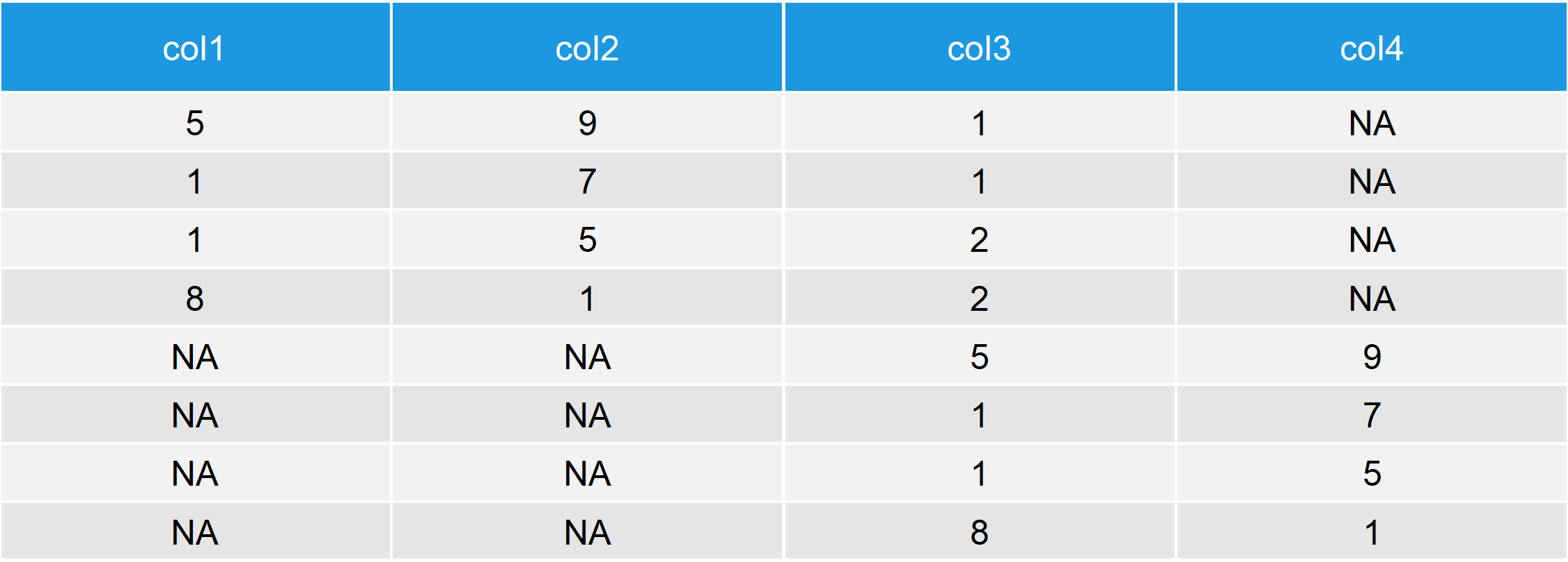 rbind in R 3 Example Codes (Vector, Data Frame & rbind.fill Columns)