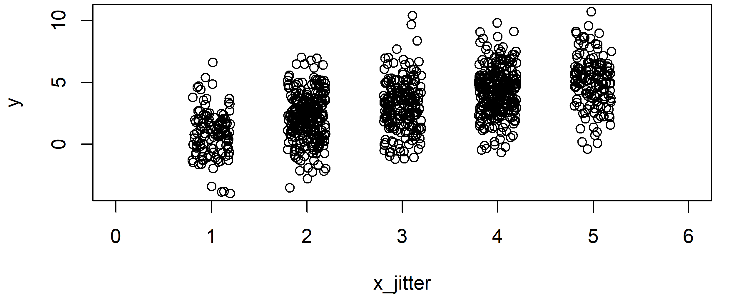 Jitter R Function 3 Examples (Basic Application & Boxplot Visualization)
