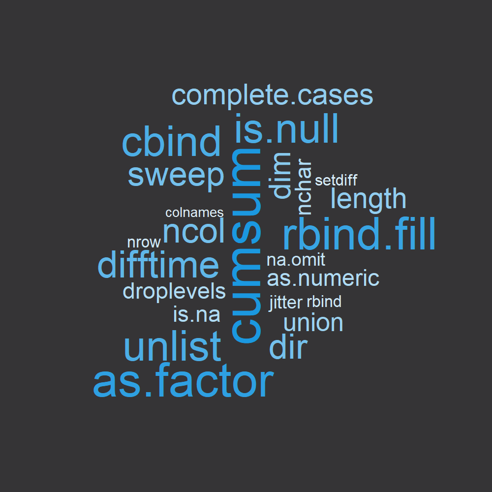 R Functions List (+ Examples) All Basic Commands of R Programming