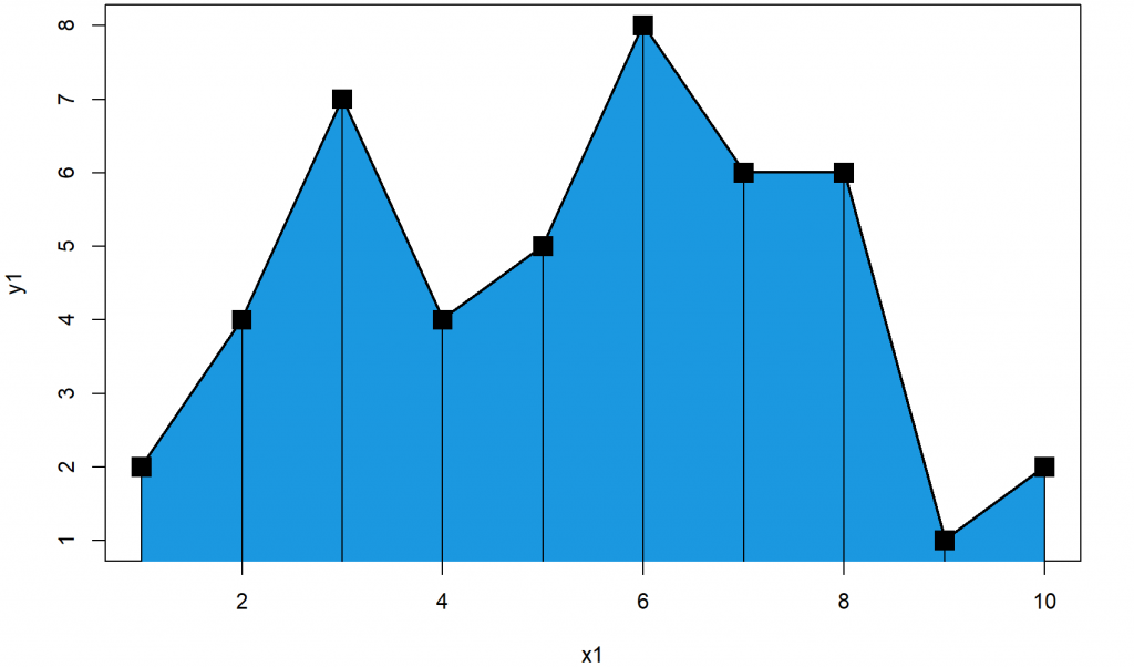 R polygon Function 6 Example Codes (Square, Frequency & Density Plot)