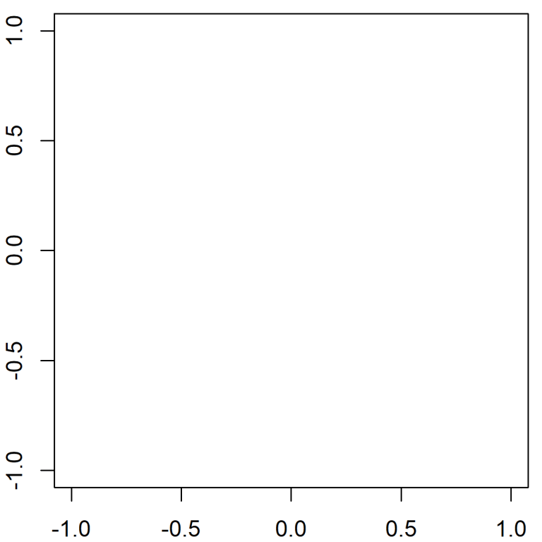 segments R Function 3 Example Codes (Multiple Segment Lines & Color)