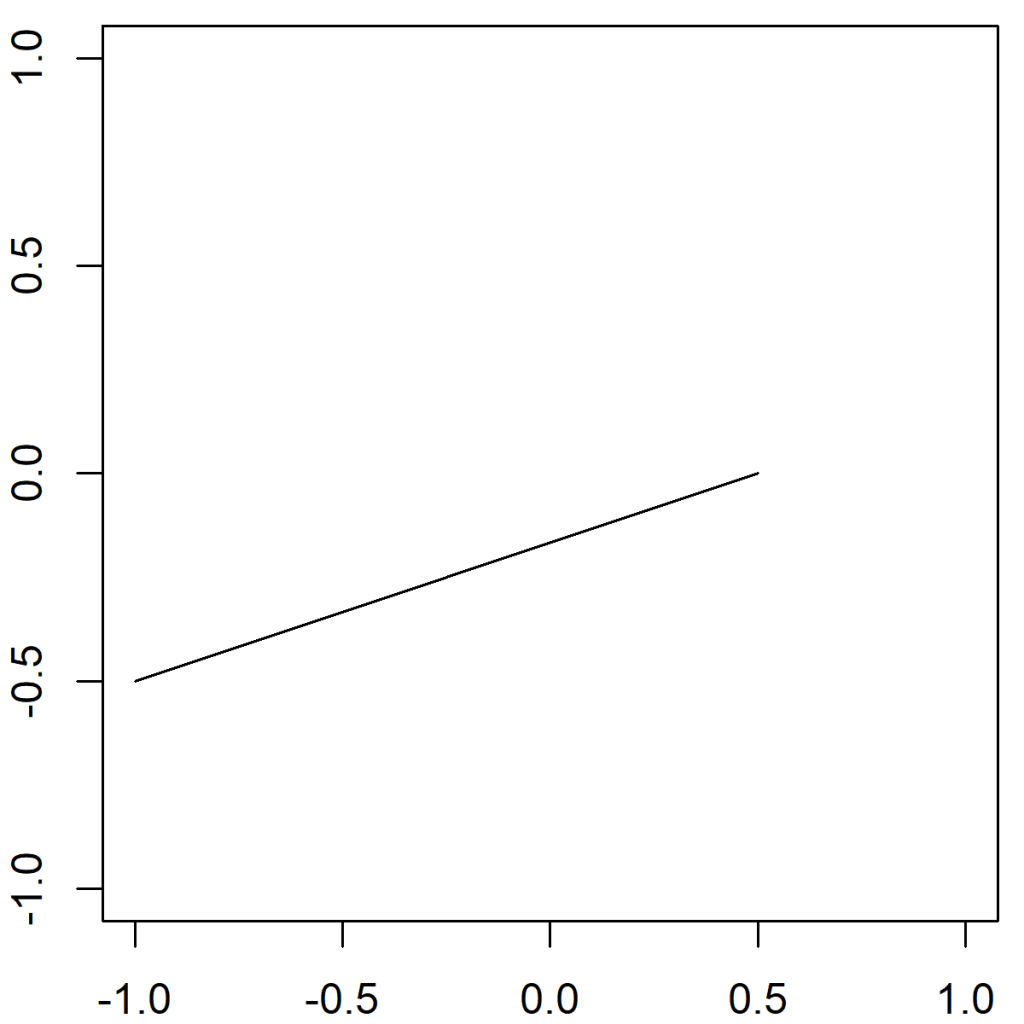 segments R Function 3 Example Codes (Multiple Segment Lines & Color)