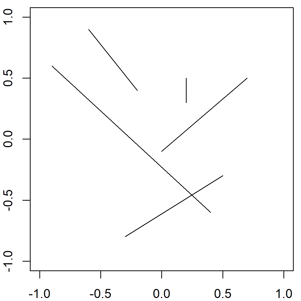 segments R Function 3 Example Codes (Multiple Segment Lines & Color)