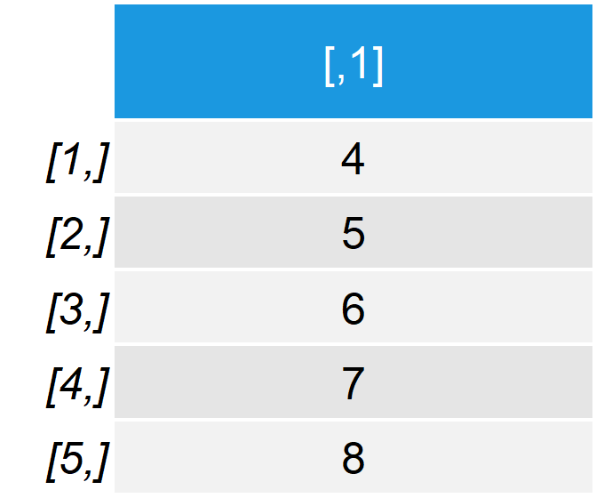 R outer Function 4 Example Codes (Basic Application & User Defined)
