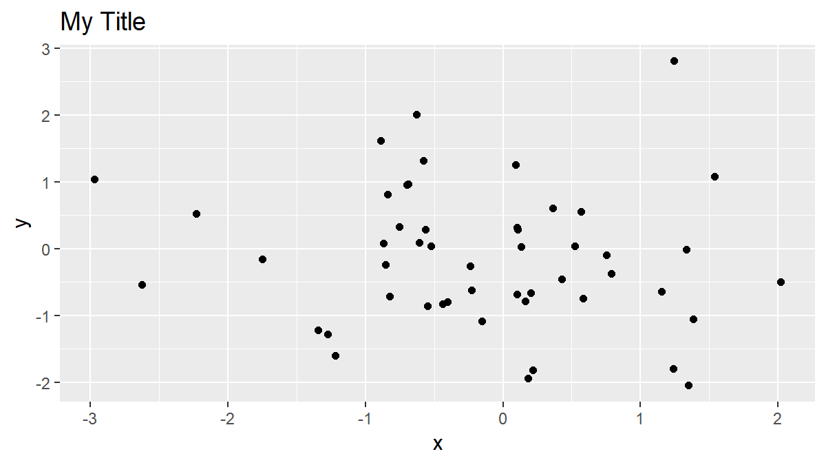 Change Position of ggplot Title in R (4 Examples) Center, Right