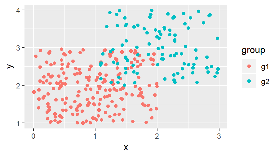 Change Legend Title in ggplot2 (2 Examples) Modify ggplot Legends Text