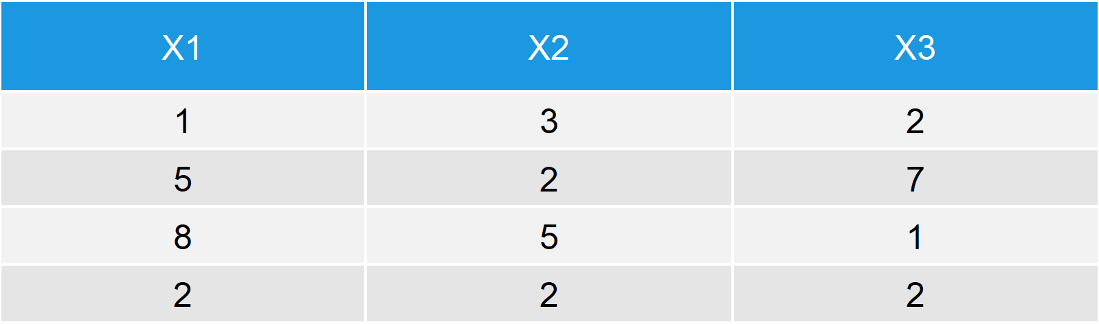 Convert Data Frame Column to Numeric in R (2 Example Codes)