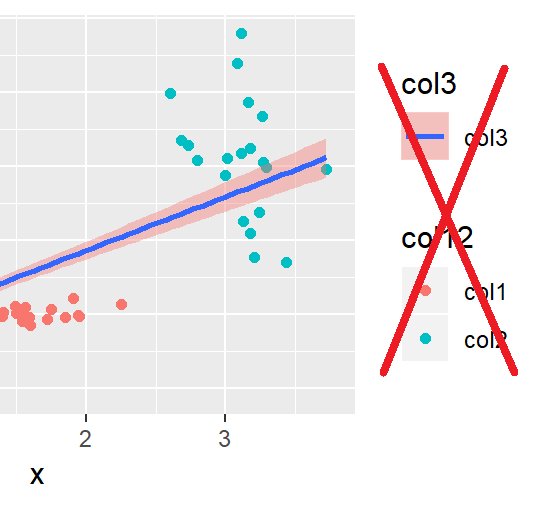 Remove Legend in ggplot2 (3 Example Codes) Hide One or All Legends