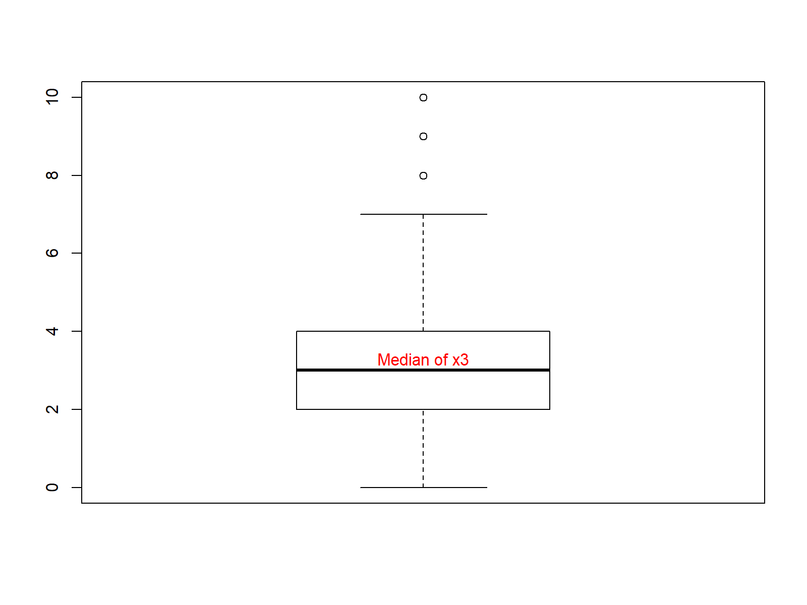 Median in R (5 Programming Examples) NA, Column, by Group & Boxplot