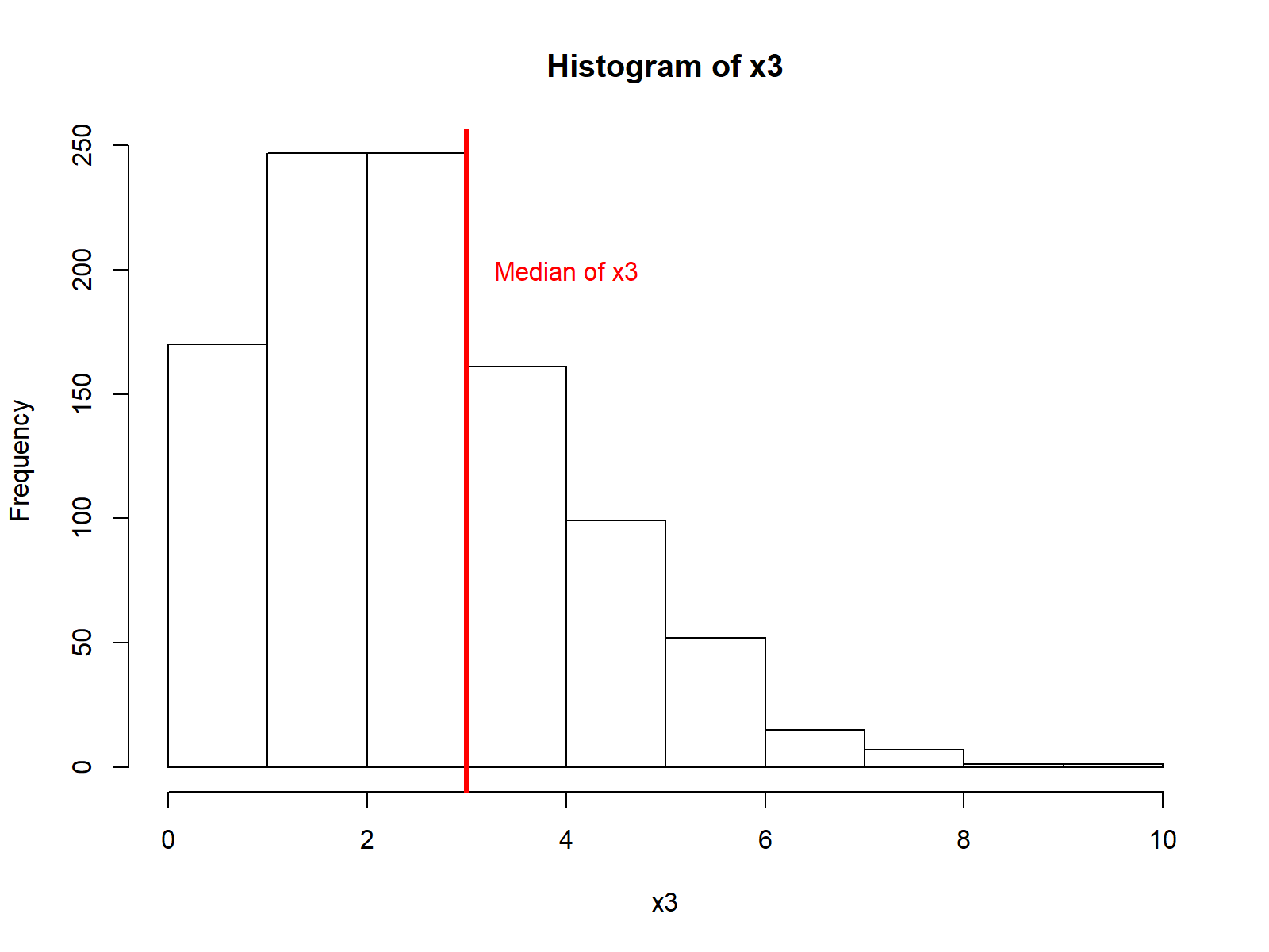 Median in R (5 Programming Examples) NA, Column, by Group &amp, Boxplot