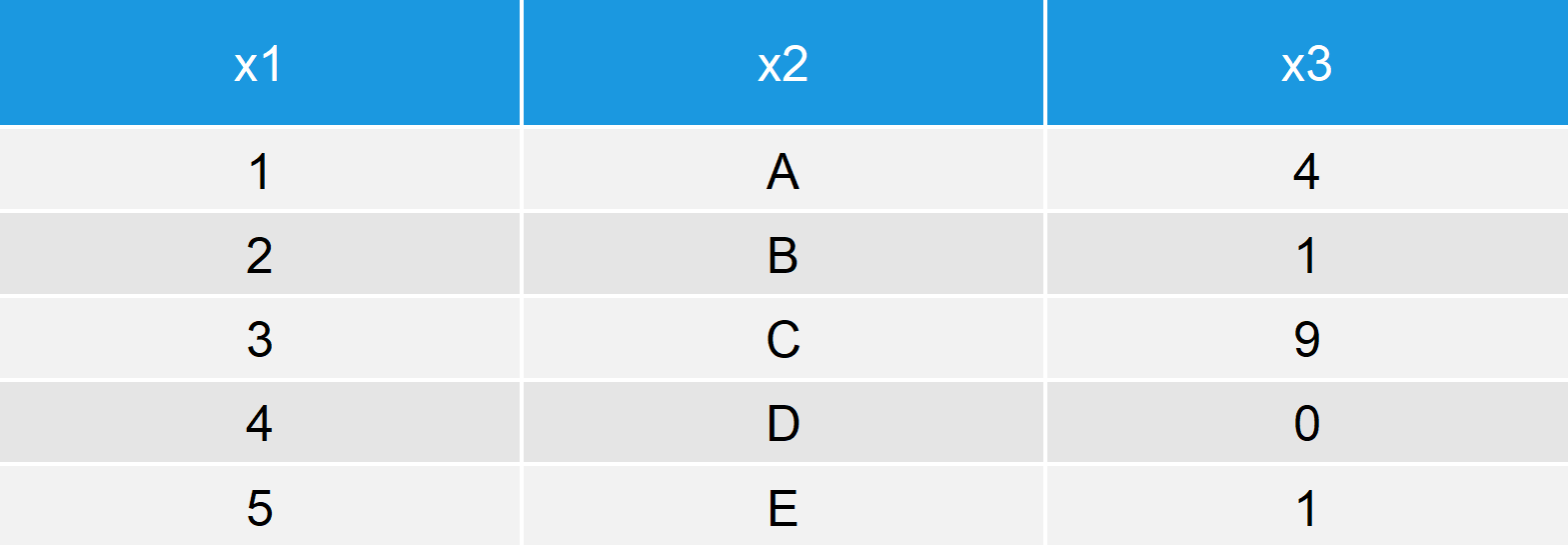 Sample Random Rows of Data Frame in R (2 Examples) Base R vs. dplyr