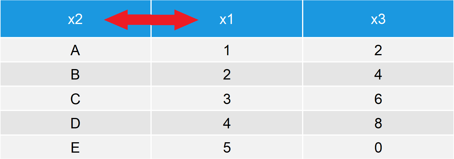R Reorder Data Frame Columns (4 Examples) Sort Position of Variables