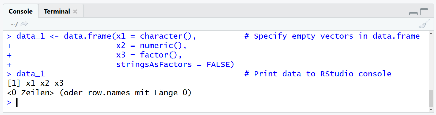 Create Empty Data Frame in R (Examples) Column Names & Zero Rows