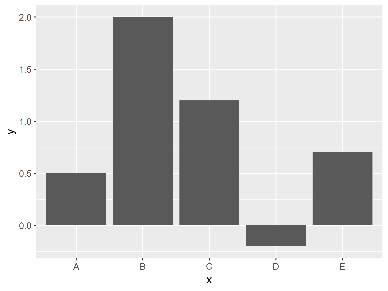 Order Bars of ggplot2 Barchart in R (4 Examples) How to Sort Manually