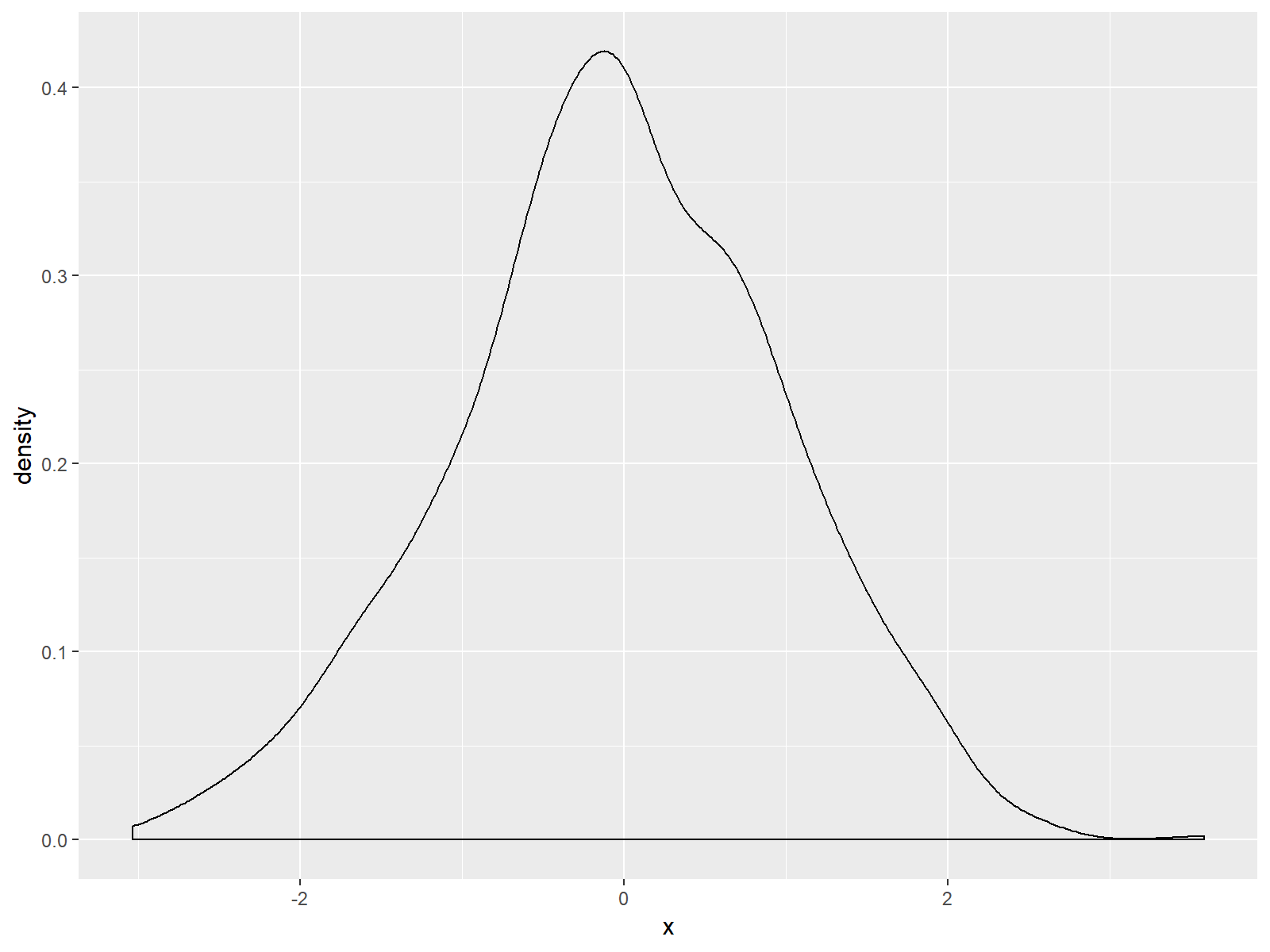 Ggplot2 How To Plot A Density Curve In R Using Percentages Stack Images