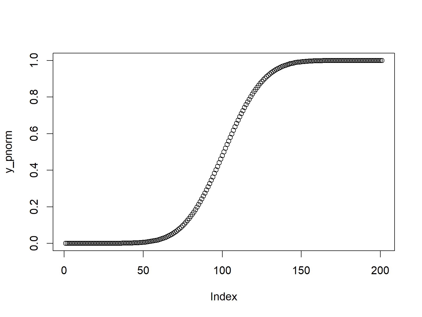 Normal Distribution in R (Example) dnorm, pnorm, qnorm, rnorm Function