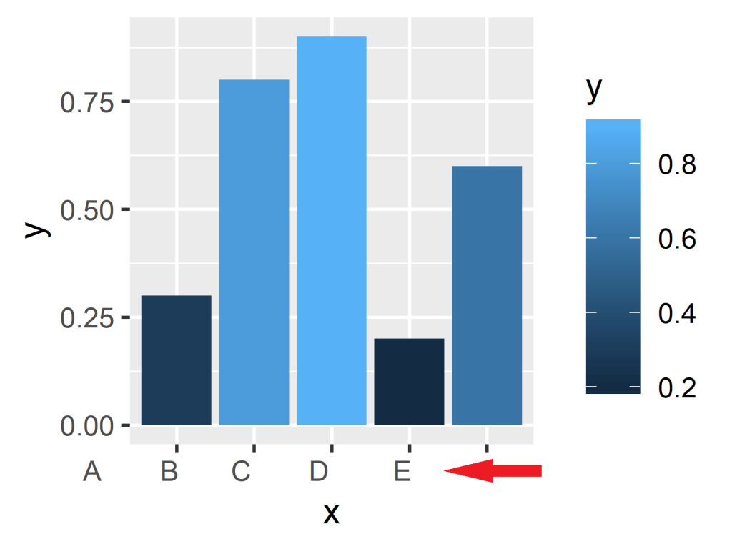 Sensational Ggplot X Axis Values Highcharts Combo Chart