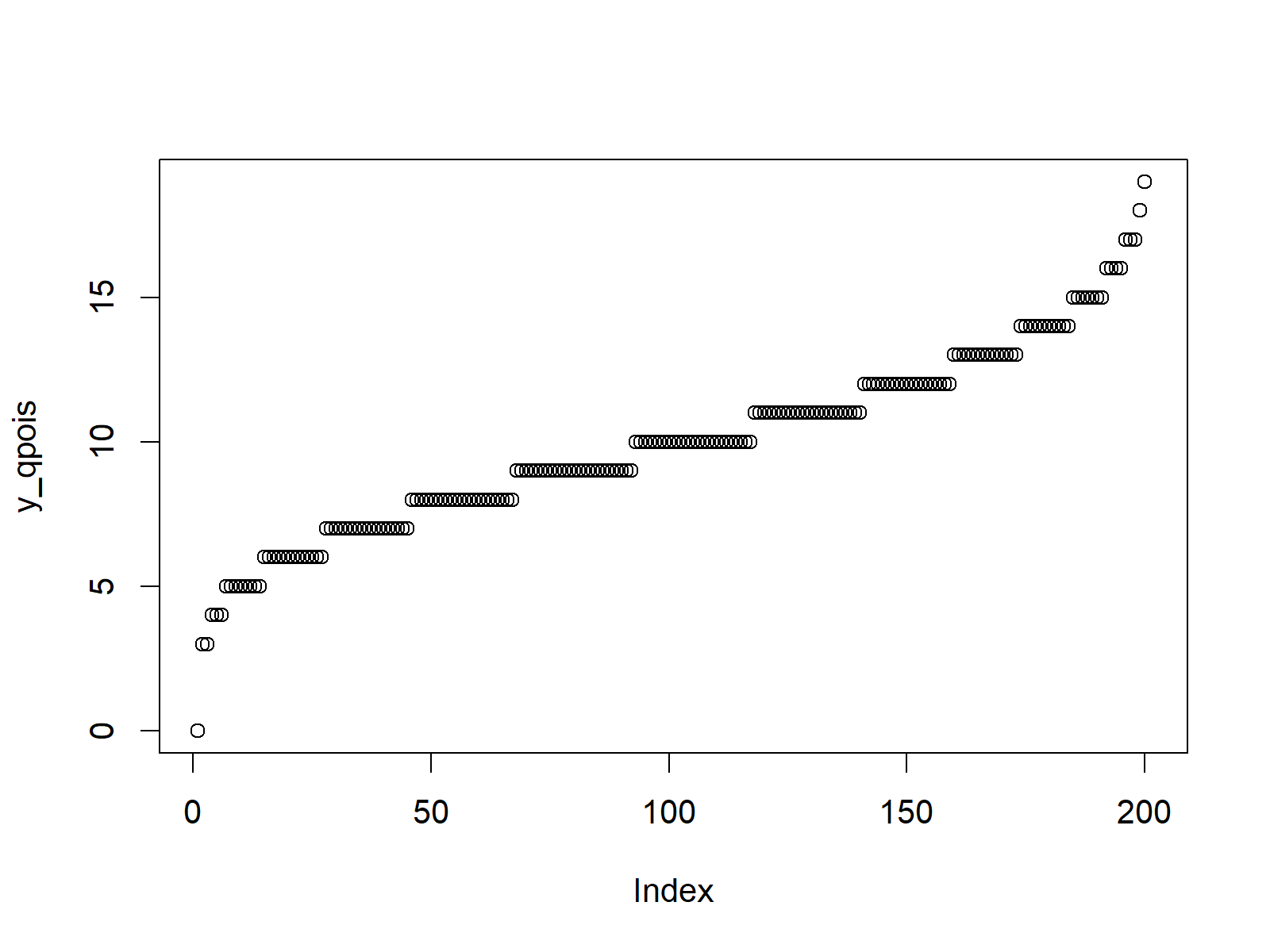 Poisson Distribution in R (4 Examples) dpois, ppois, qpois, rpois