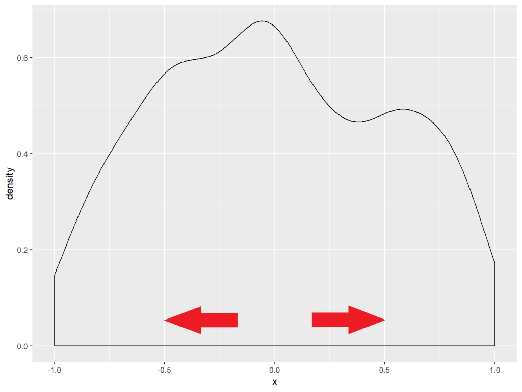 Set Axis Limits in ggplot2 R Plot (3 Examples) Adjust Range of Axes