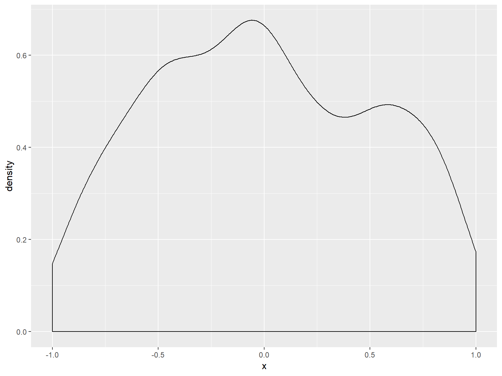 Set Axis Limits in ggplot2 R Plot (3 Examples) Adjust Range of Axes