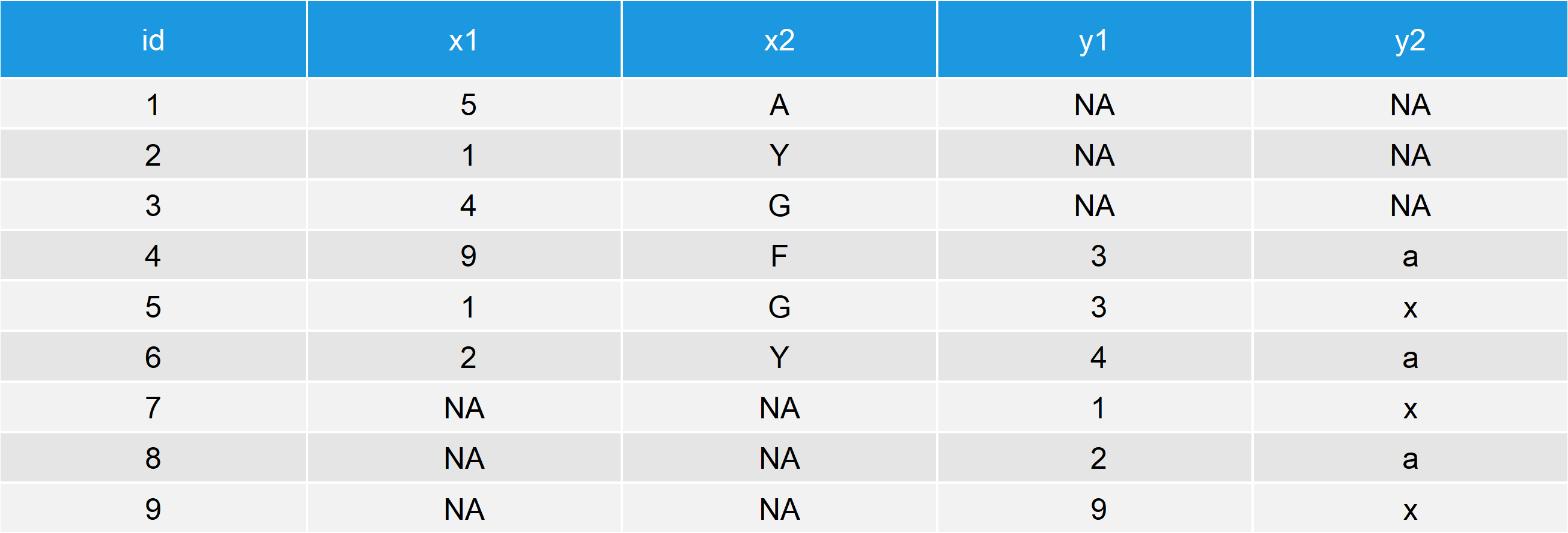 R Merging Data Frames by Column Names (3 Examples) merge Function
