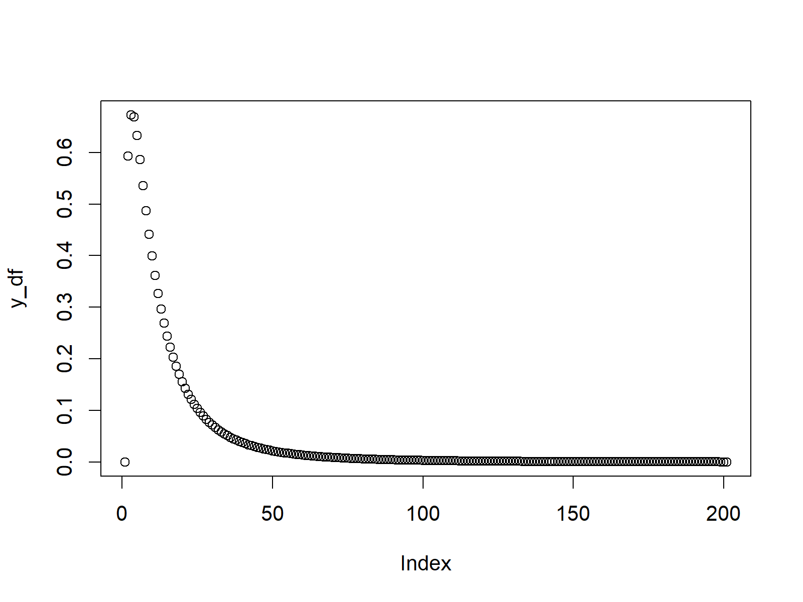 F Distribution in R (4 Example Codes) df, pf, qf & rf Functions