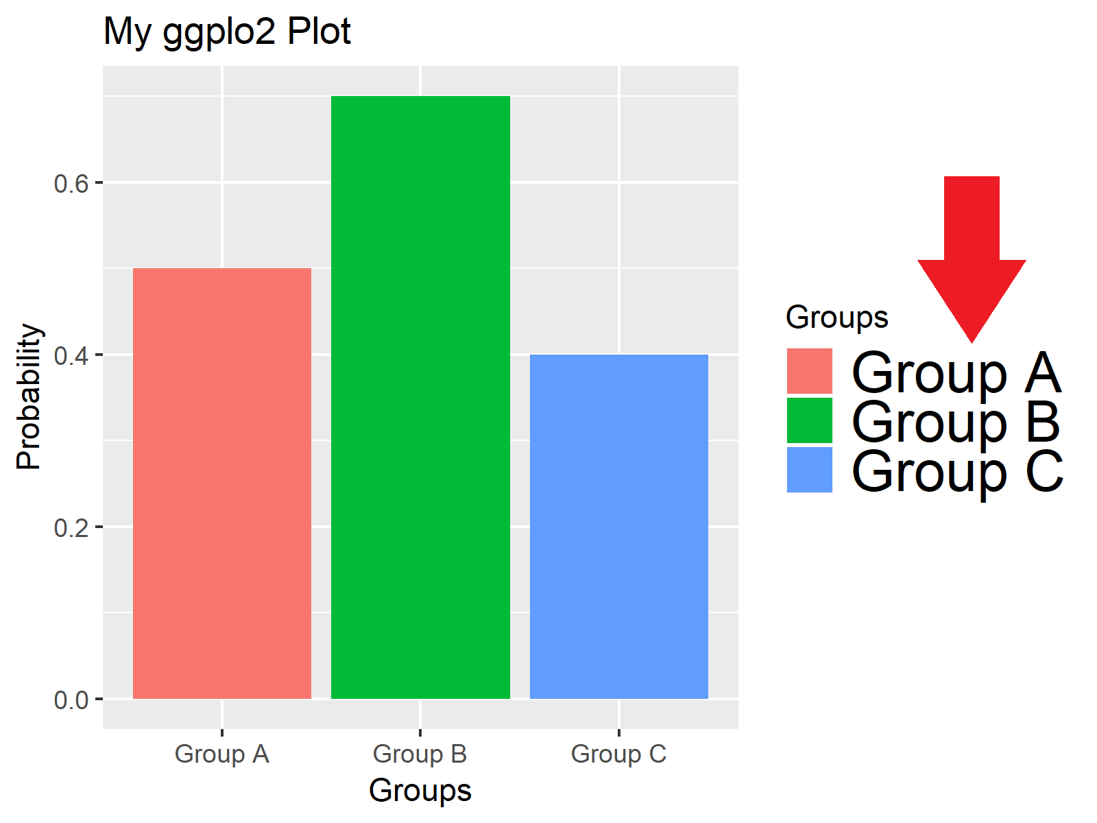 Change Font Size of ggplot2 Plot in R Axis Text, Main Title & Legend