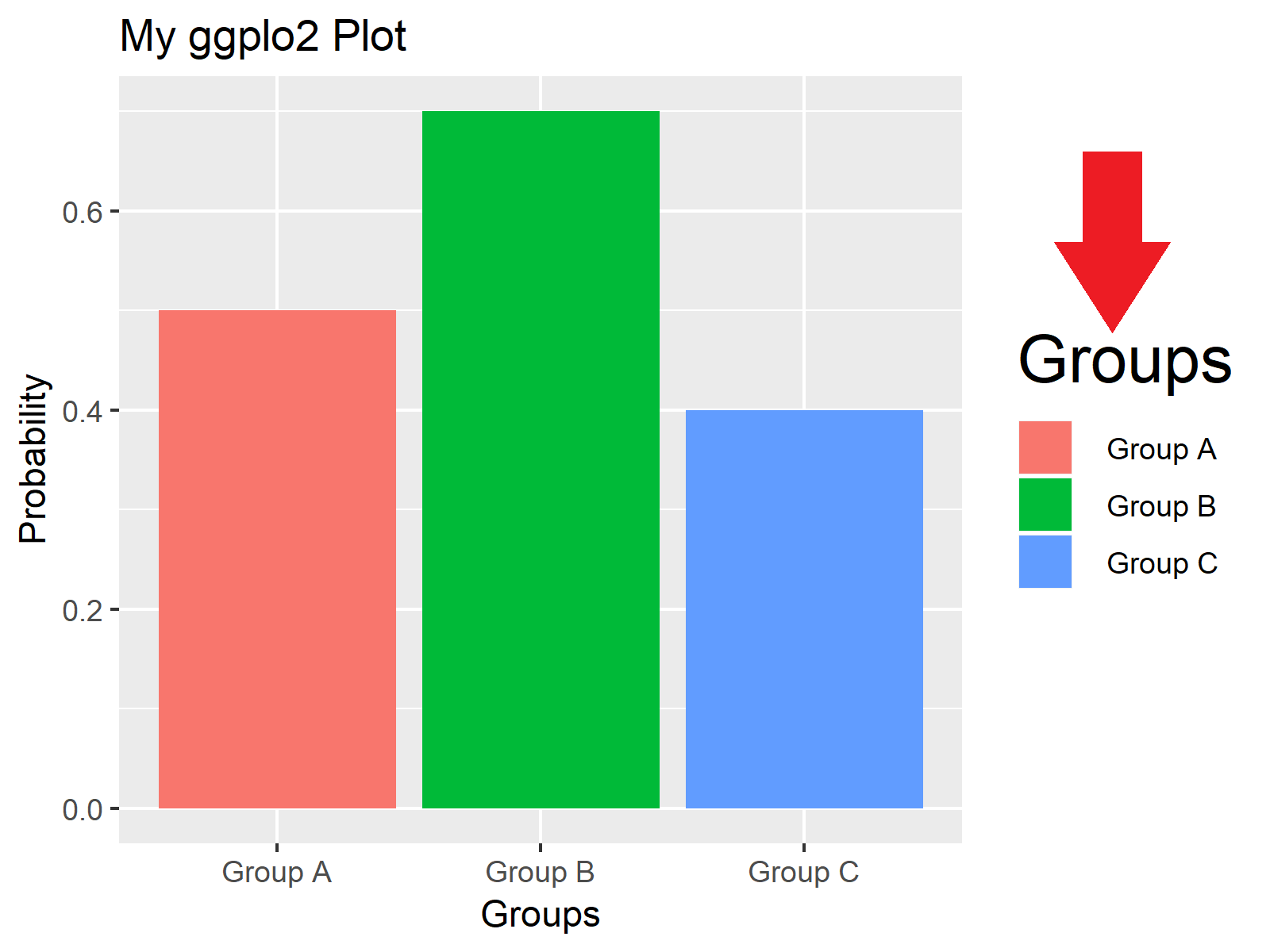 Change Font Size of ggplot2 Plot in R Axis Text, Main Title & Legend