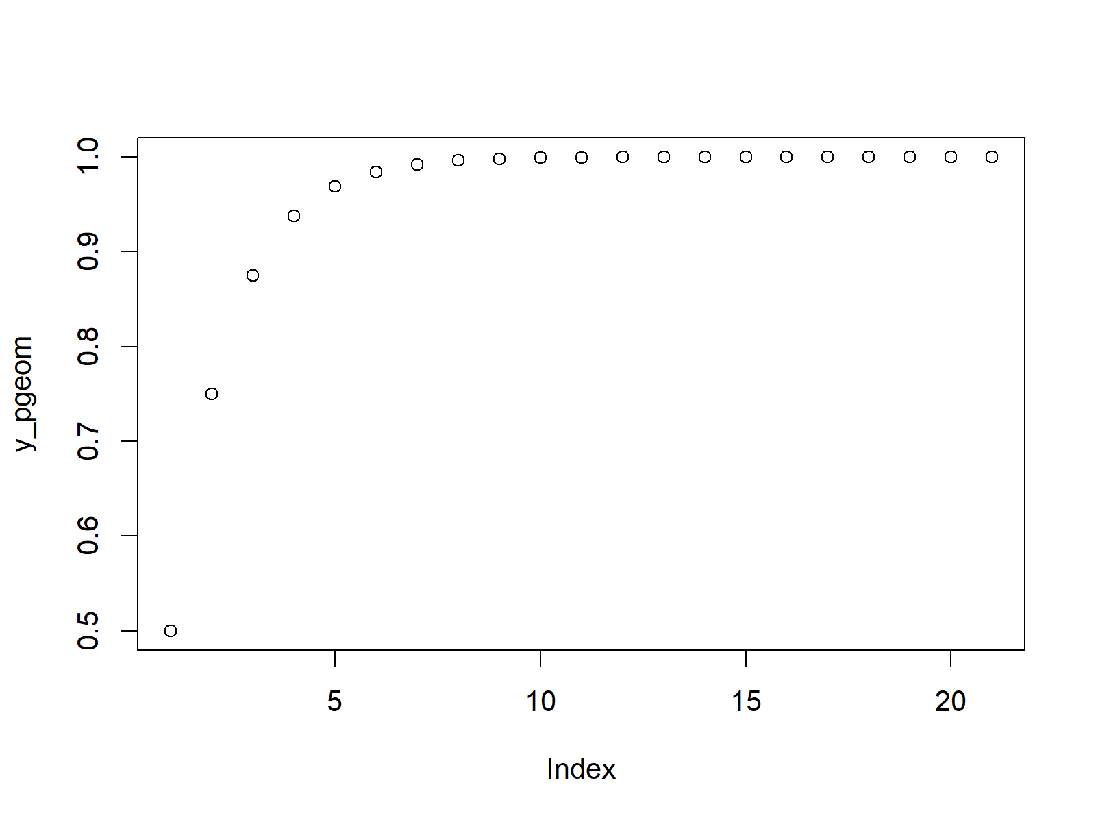 Geometric Distribution In R Examples Dgeom Pgeom Qgeom Rgeom My XXX