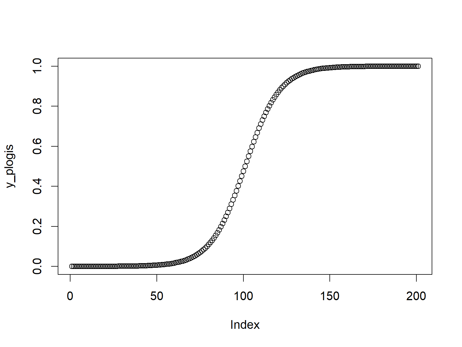 Logistic Distribution in R (Examples) dlogis, plogis, qlogis, rlogis