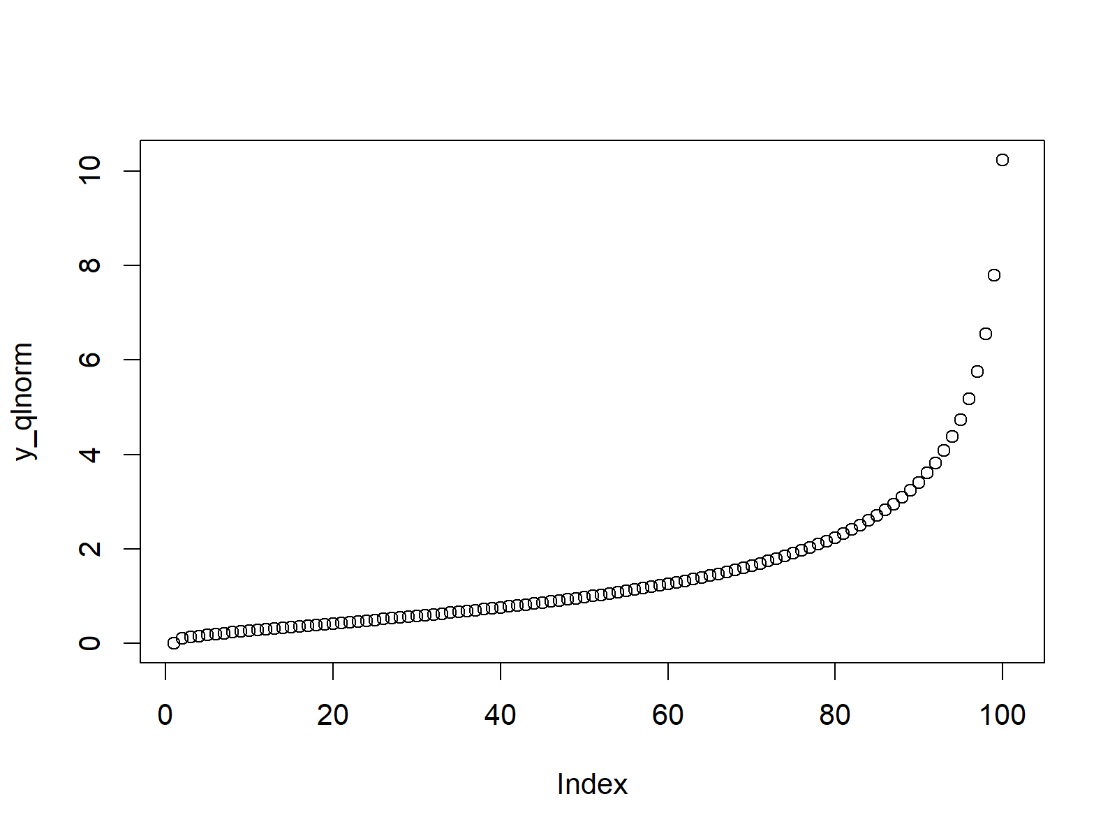 42+ inverse lognormal distribution calculator LouisaFlorrie