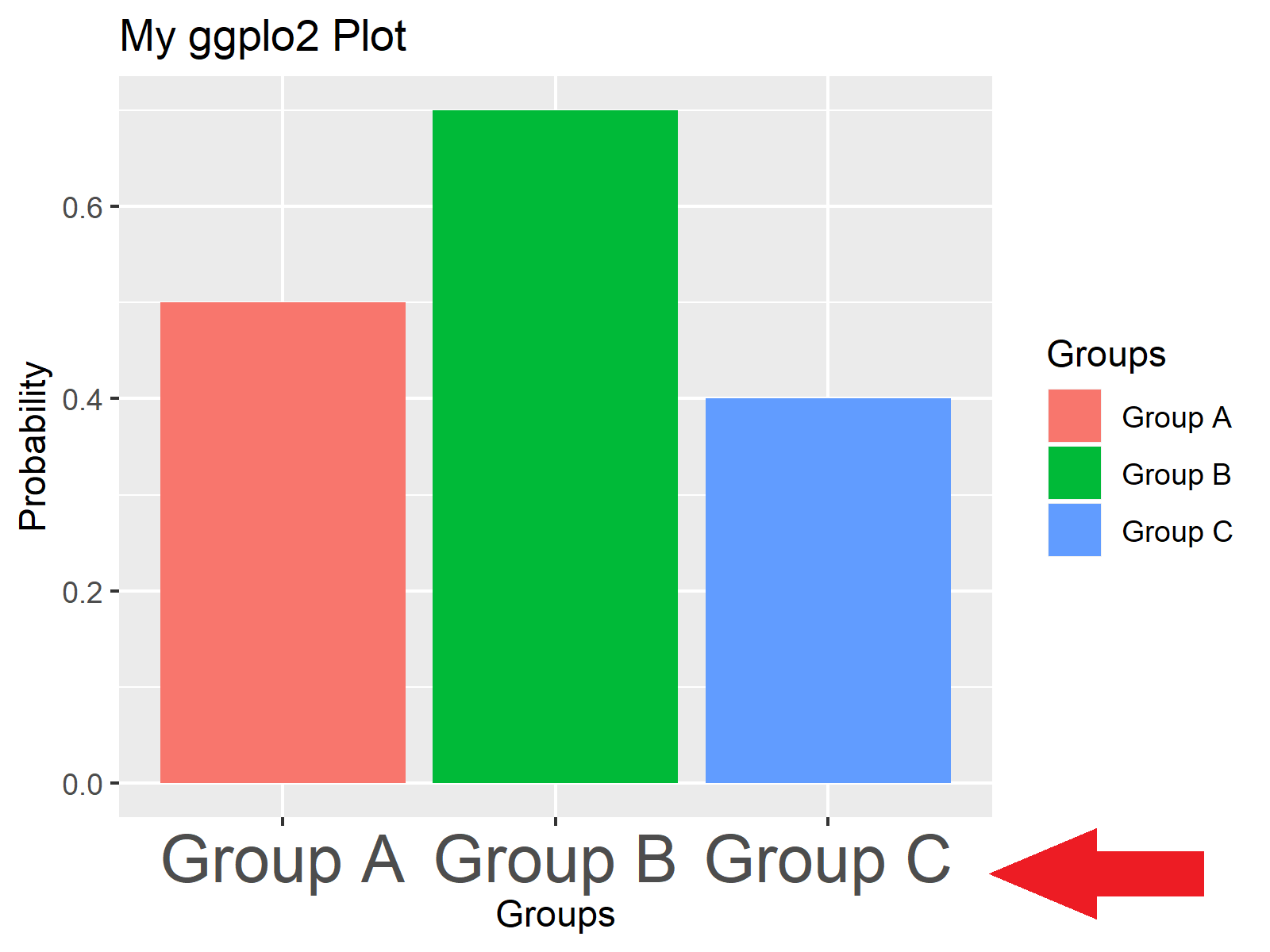 Ggplot2 Change Relative Font Size For Chart Label In Ggplot 2 R Images
