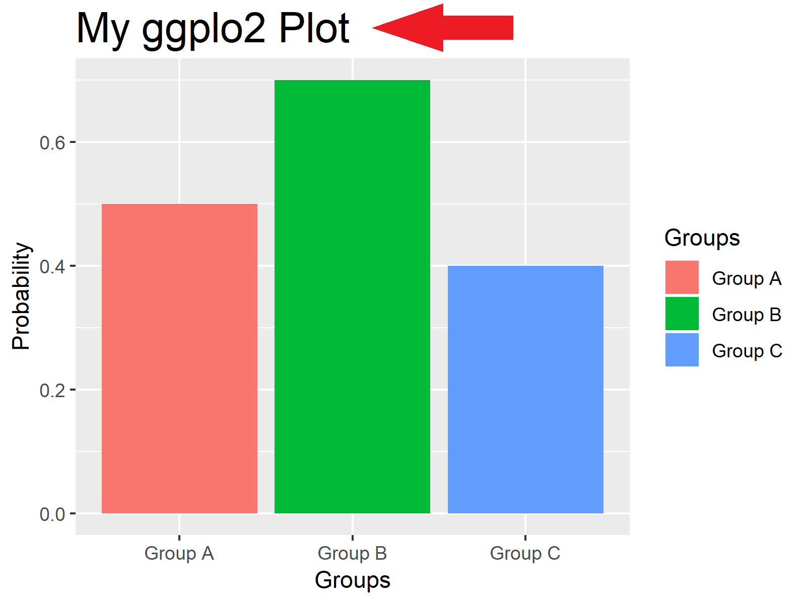 Change Font Size of ggplot2 Plot in R Axis Text, Main Title & Legend
