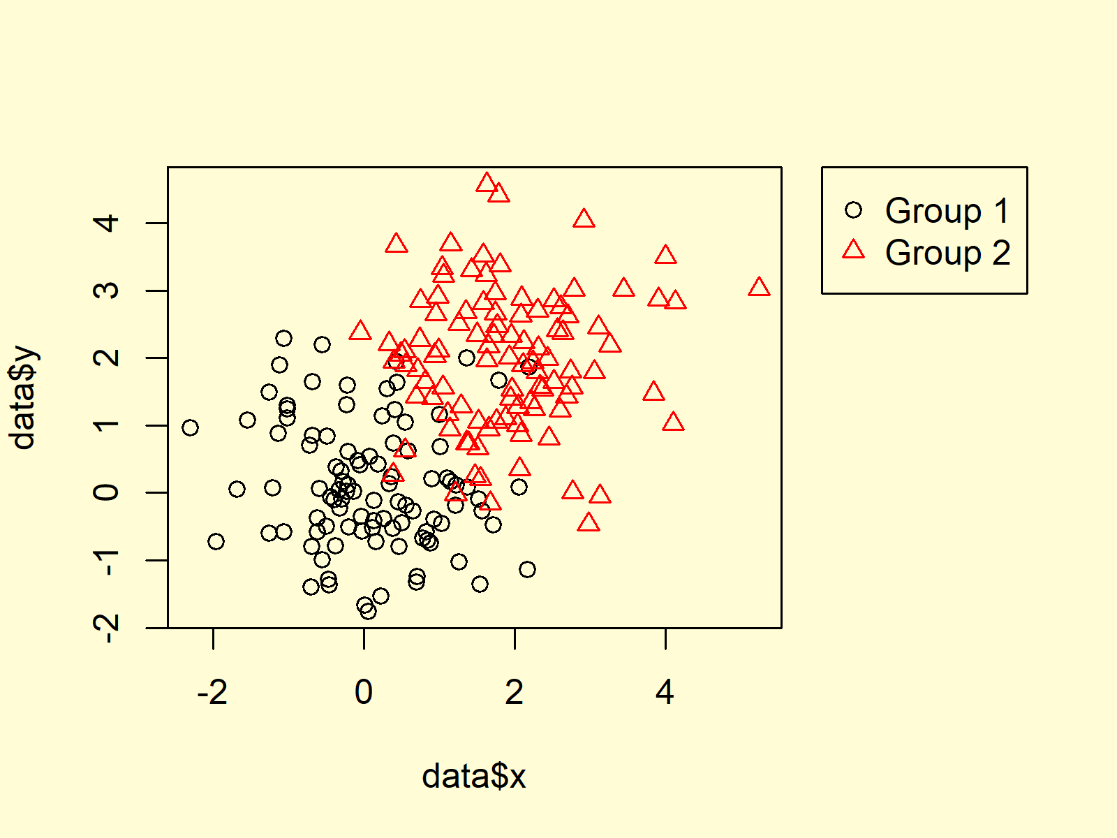 Draw Legend Outside of Plot Area in Base R Graphic (Example Code)