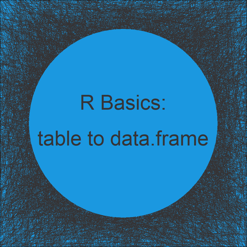 Convert Table to Data Frame in R Contingency / Cross Tabulation