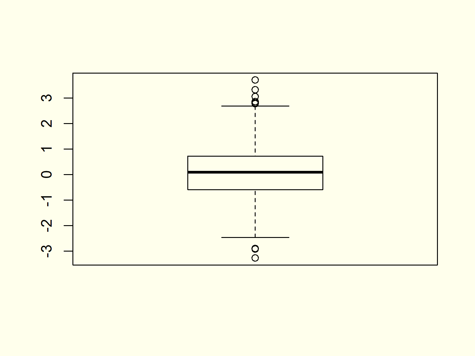 Boxplot in R (9 Examples) Create a BoxandWhisker Plot in RStudio