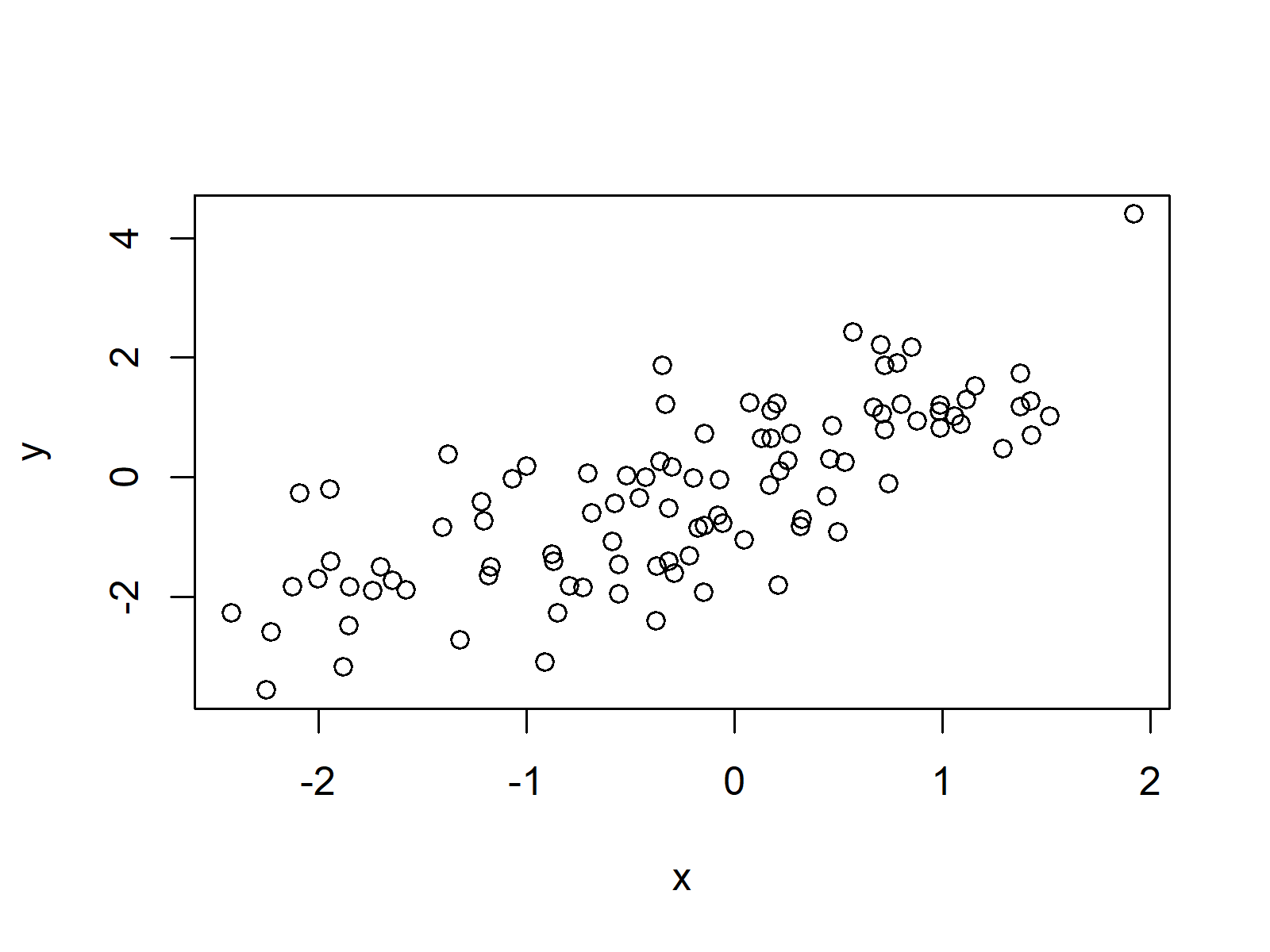 34 Remove Y Axis Label Ggplot2 Labels Design Ideas 2020
