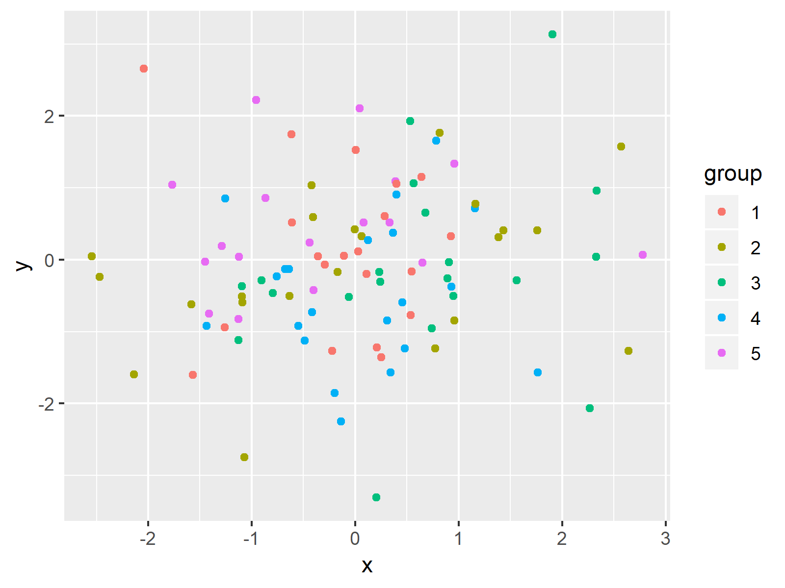 Create Legend in ggplot2 Plot in R (2 Examples) Add Legends to Graph
