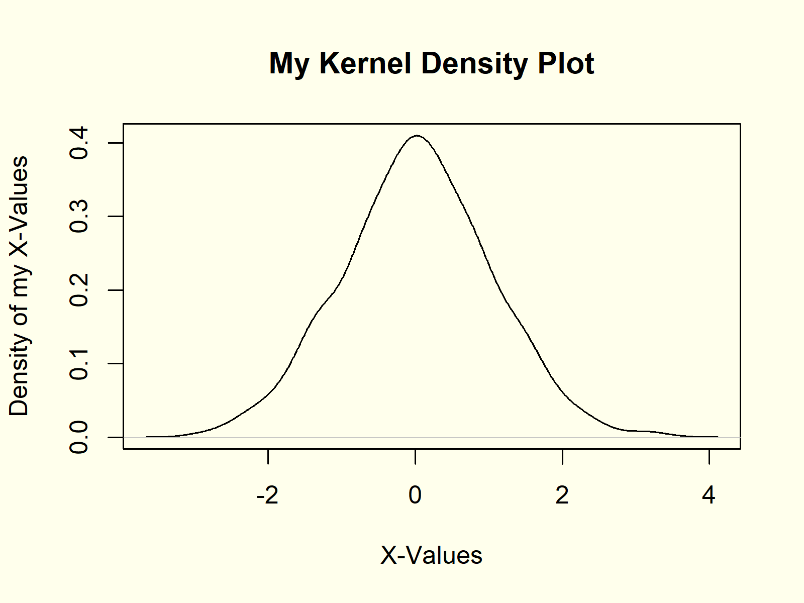 Create Density Plot in R (7 Examples) density() Function in RStudio