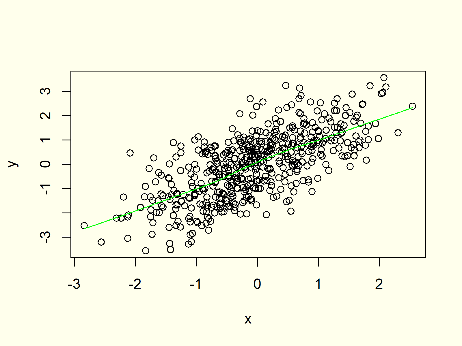 Scatterplot in R (10 Examples) Create XYplot in Base R, ggplot2 & lattice