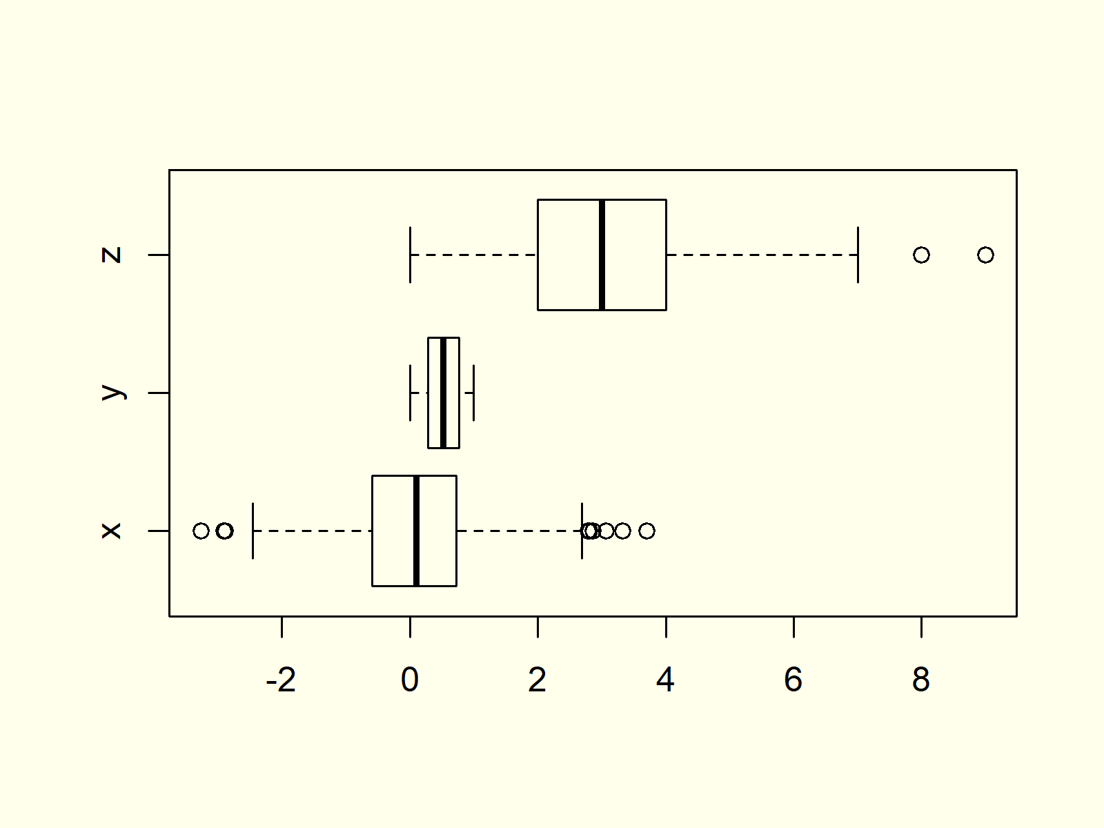 Boxplot in R (9 Examples) Create a BoxandWhisker Plot in RStudio