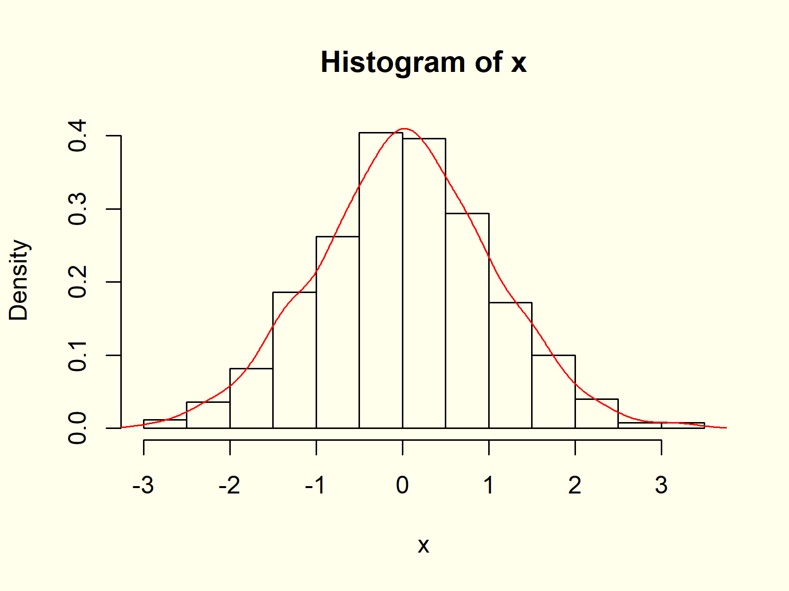 Create Density Plot in R (7 Examples) density() Function in RStudio