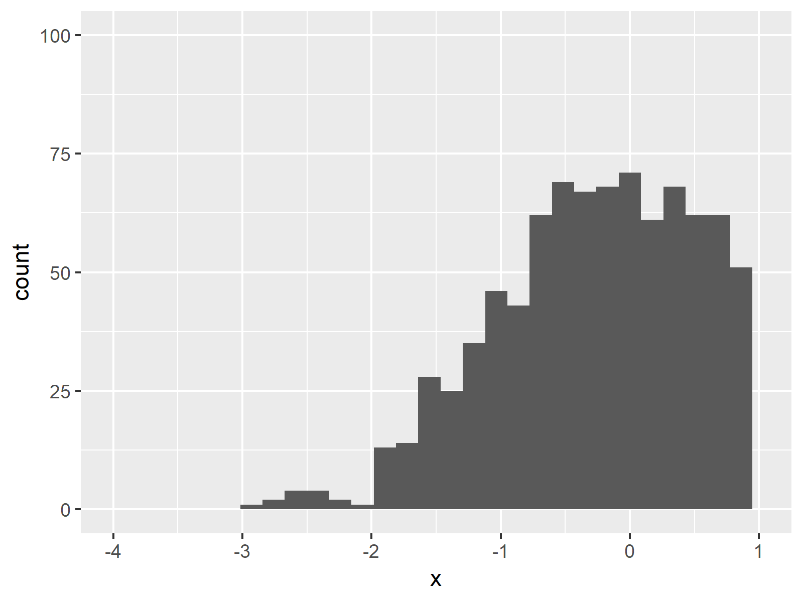How To Plot Histogram In R Using Ggplot2 Images and Photos finder