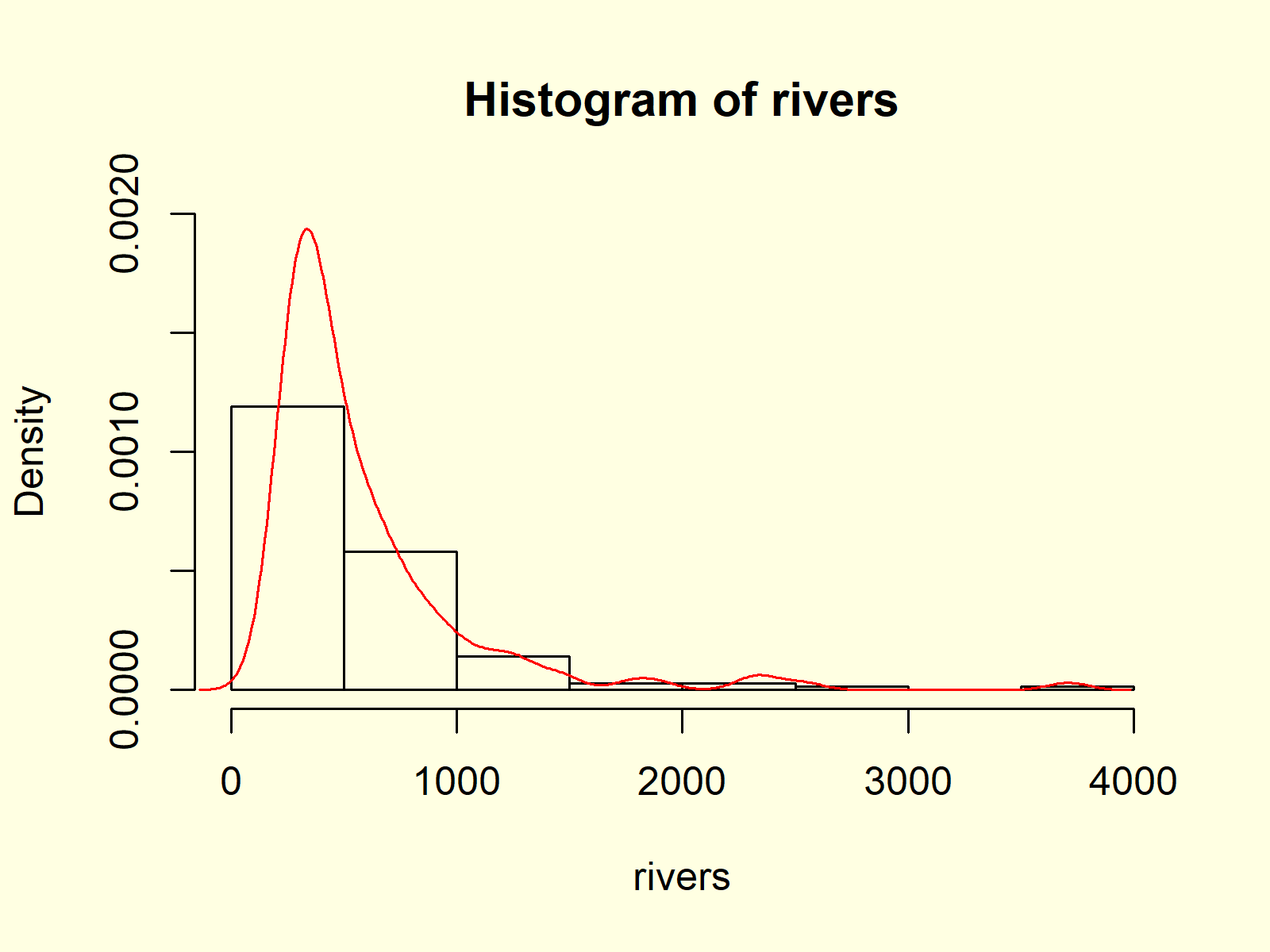 Create a Histogram in Base R (8 Examples) hist Function Tutorial